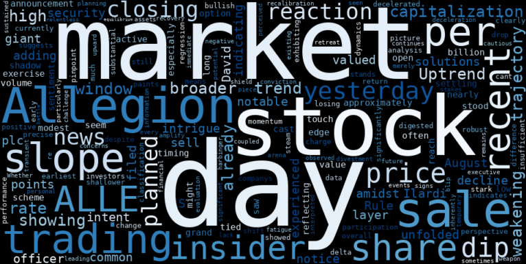 LOESS trend regression chart or WordCloud graph for Allegion (ALLE) Sees a Dip as Insider Sale Coincides with Weakening Uptrend: A Sign of What's to Come? (ALLE)