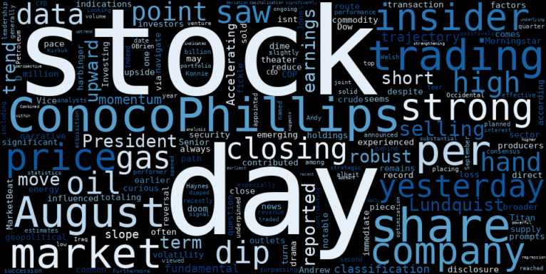 WordCloud for ConocoPhillips