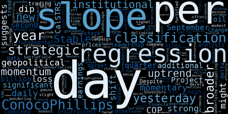 WordCloud for ConocoPhillips