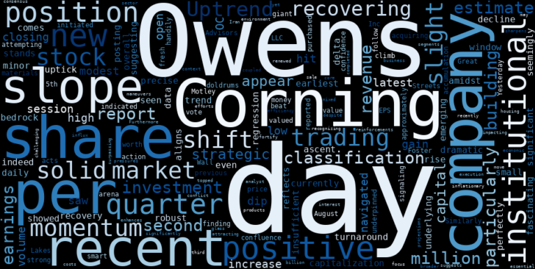 WordCloud for Owens Corning