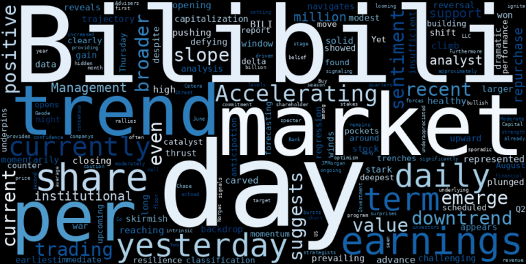 WordCloud for Bilibili