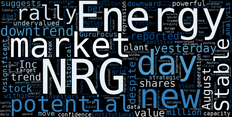 WordCloud for NRG Energy