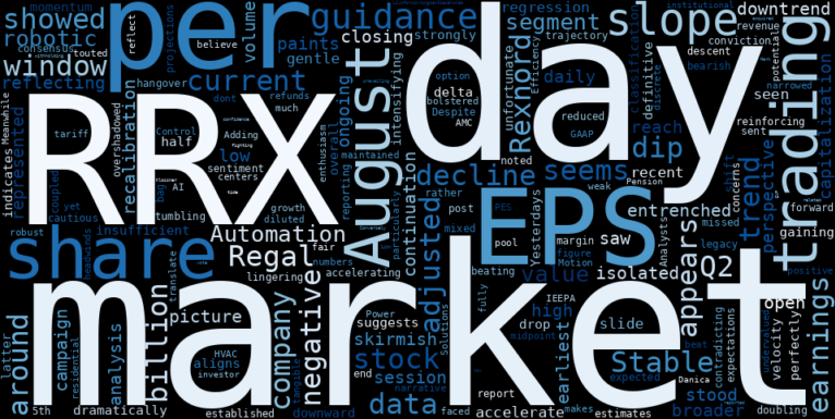 LOESS trend regression chart or WordCloud graph for Regal Rexnord (RRX) Continues Its Descent: Is the Robotics Promise Lost in the Current Dip? (RRX)