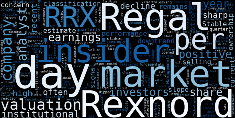 LOESS trend regression chart or WordCloud graph for Regal Rexnord (RRX) Takes a Sharp Plunge: What Lies Behind the Headlines of Insider Exits and Overvaluation? (RRX)