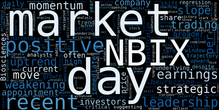 LOESS trend regression chart or WordCloud graph for A New Leadership Setup Is Taking Shape at Neurocrine Biosciences (NBIX), But Is the Market's Positive Move Masking a Deeper Trend Shift? (NBIX)
