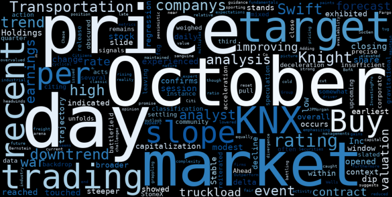 LOESS trend regression chart or WordCloud graph for Knight-Swift (KNX) Slides Deeper into Downtrend: What Analysts See Brewing Beneath the Surface? (KNX)
