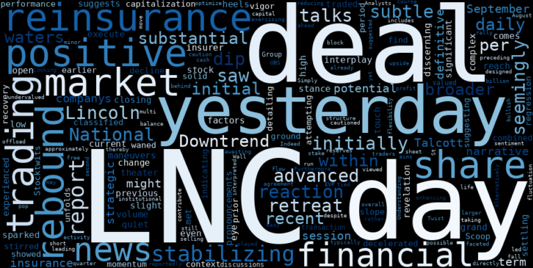LOESS trend regression chart or WordCloud graph for Lincoln National (LNC) Takes a Subtle Retreat: Is the Reinsurance Revelation Already Priced In, or Is There a Deeper Game Afoot? (LNC)