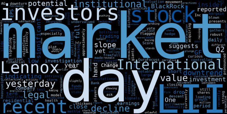 LOESS trend regression chart or WordCloud graph for AI-Discovered Anomaly: Lennox International (LII) in Freefall, But Is a Legal Cloud Hiding a Deep Value Play? (LII)
