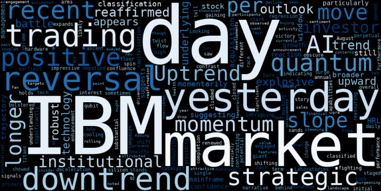 LOESS trend regression chart or WordCloud graph for IBM's Quantum Leap and AI Surge: Is Institutional Confidence Defying a Looming Downtrend? (IBM)