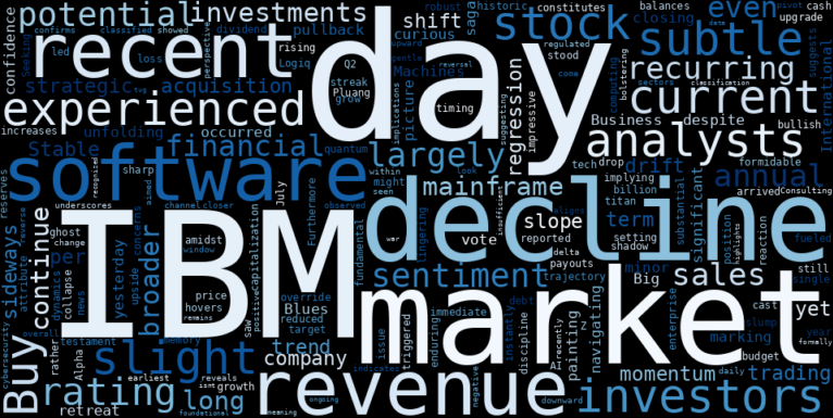 WordCloud for International Business Machines