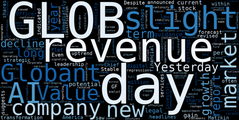 LOESS trend regression chart or WordCloud graph for Globant (GLOB) Sees Slight Gain: Is the Market Shrugging Off Earnings Woes for a Potential Breakout? (GLOB)