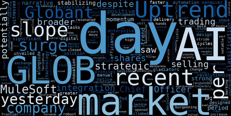 LOESS trend regression chart or WordCloud graph for Globant (GLOB) Surges on AI Pod Launch: Is This the Catalyst for a Renewed Ascent, or Just a Fleeting Spike in a Stabilizing Uptrend? (GLOB)