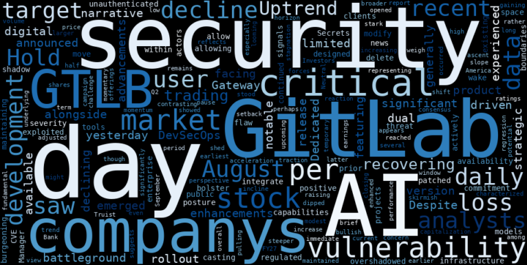 LOESS trend regression chart or WordCloud graph for GitLab (GTLB) Navigates Critical Flaw Amidst AI Push: Is This Dip a Strategic Entry in a Recovering Uptrend? (GTLB)