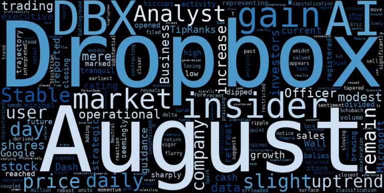 WordCloud for Dropbox