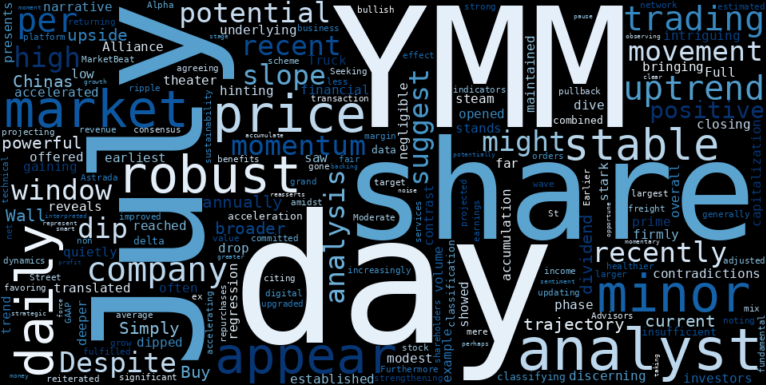 WordCloud for Full Truck Alliance Co.