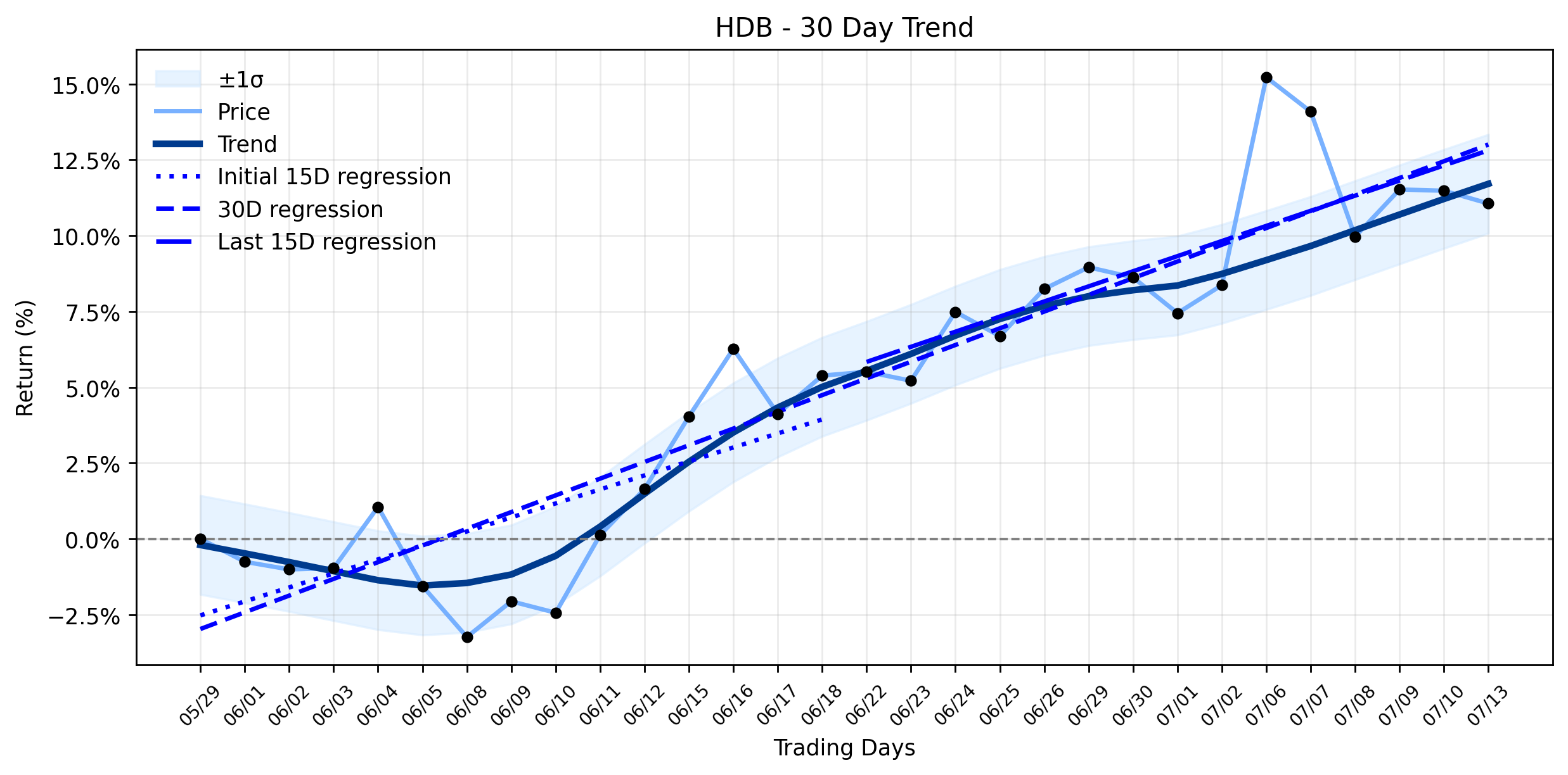 The Mysterious Minor Drop in HDFC Bank (HDB) Amidst a Workforce Reshuffle and Strategic Expansion (Rediff Money)