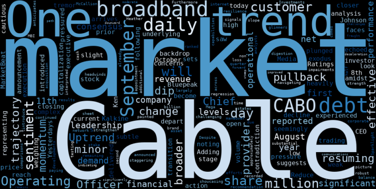 LOESS trend regression chart or WordCloud graph for Cable One (CABO) Flashes a Cautious Signal: Is Today's Pullback a Test of Its Resuming Uptrend? (CABO)
