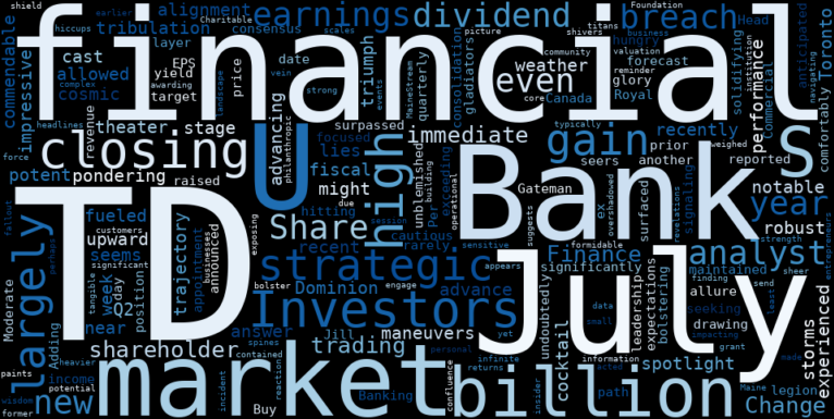 WordCloud for The Toronto-Dominion Bank