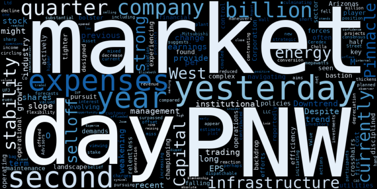 WordCloud for Pinnacle West Capital