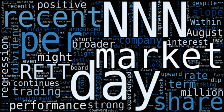 WordCloud for National Retail Properties