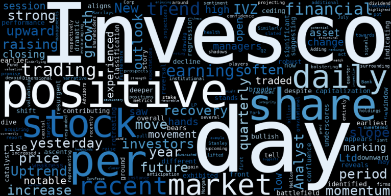 LOESS trend regression chart or WordCloud graph for Invesco (IVZ) Shares Surge: What's Fueling the Uptrend Recovery Ahead of Critical Earnings? (IVZ)