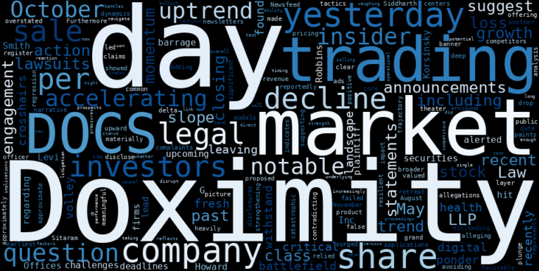 LOESS trend regression chart or WordCloud graph for Doximity (DOCS) Takes a Meaningful Loss: Can Legal Headwinds Derail its Accelerating Momentum? (DOCS)