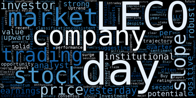 LOESS trend regression chart or WordCloud graph for Lincoln Electric (LECO) Stages Solid Advance: What's Fueling This Emerging Opportunity Amidst Institutional Inflows? (LECO)