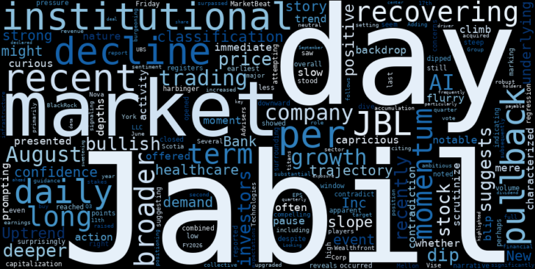 WordCloud for Jabil