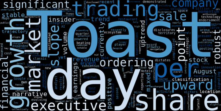 WordCloud for Toast