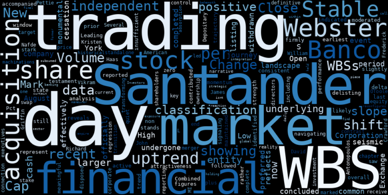 WordCloud for Webster Financial