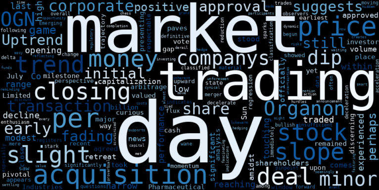 WordCloud for Organon & Co.