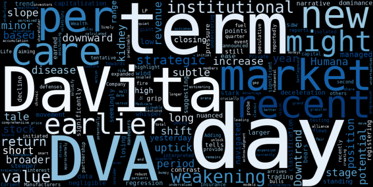 LOESS trend regression chart or WordCloud graph for DaVita (DVA) Posts Subtle Uptick: Institutional Capital Flows Hint at a Turning Tide as Downtrend Weakens? (DVA)