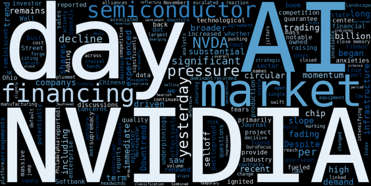 WordCloud for NVIDIA