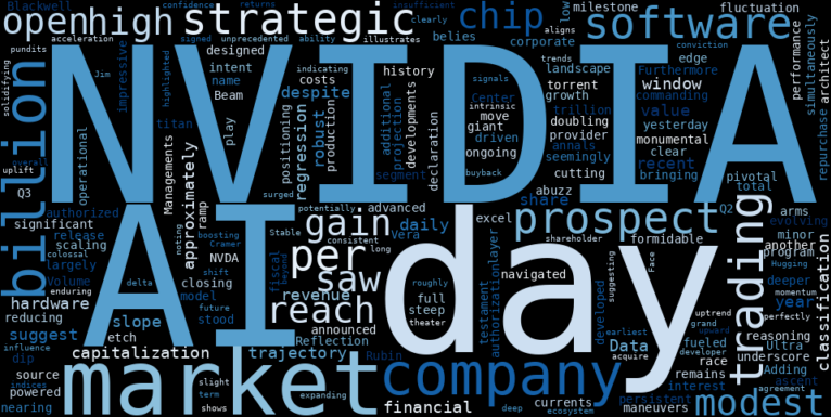 LOESS trend regression chart or WordCloud graph for NVIDIA (NVDA) Forms a Textbook Pattern: A Modest Gain Hints at a $6 Trillion AI Empire in the Making (NVDA)