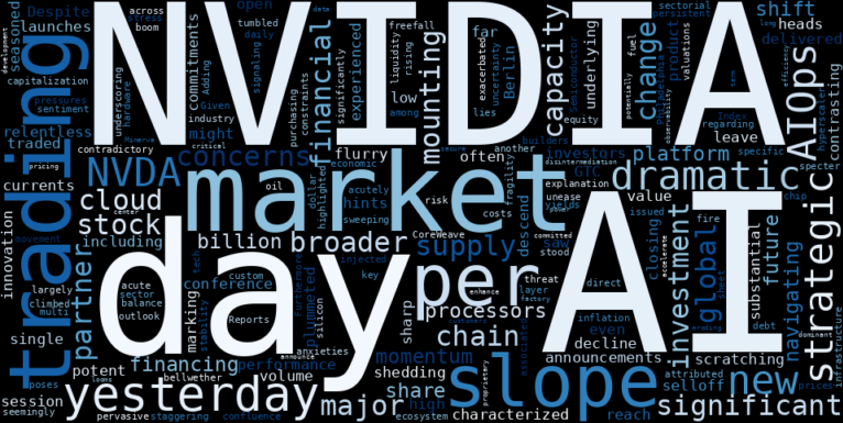 LOESS trend regression chart or WordCloud graph for NVIDIA (NVDA) Takes an Odd Plunge: Is the AI Titan's Emerging Downtrend a Sign of Deeper Cracks? (NVDA)