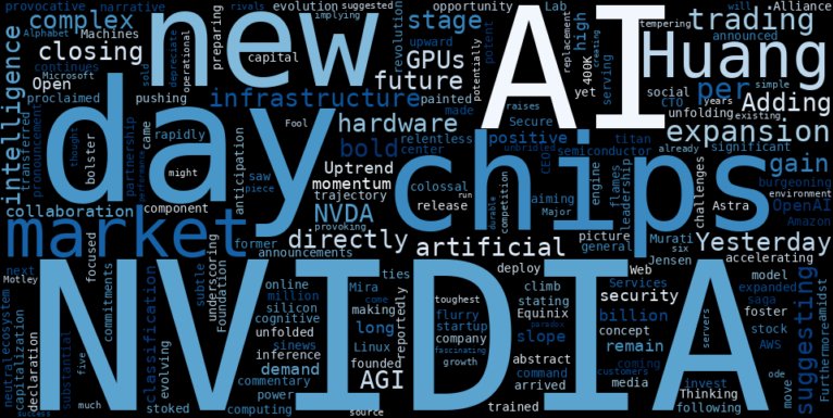 LOESS trend regression chart or WordCloud graph for NVIDIA (NVDA) Moves Higher as AGI Hype Accelerates, But a Quiet Battle Over Chip Longevity Looms (NVDA)