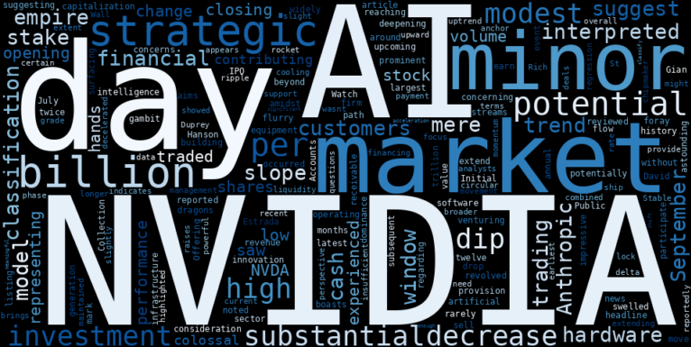 WordCloud for NVIDIA