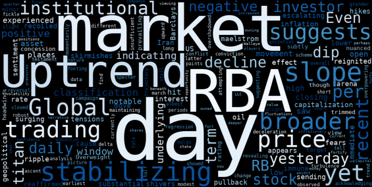 LOESS trend regression chart or WordCloud graph for RB Global (RBA) Sees Decline Amid Geopolitical Storms: Are Insiders Positioning for a Rebound in a Stabilizing Uptrend? (RBA)