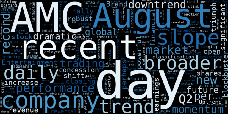 LOESS trend regression chart or WordCloud graph for AMC (AMC) Stages a Powerful Rally: Is the Box Office Boom Strong Enough to Defy a Looming Downtrend Reversal? (AMC)