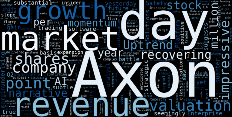 LOESS trend regression chart or WordCloud graph for Minutes Matter: AXON's (AXON) Strong Gain Signals a Recovering Uptrend, But What Critical Detail Are Investors Missing? (AXON)