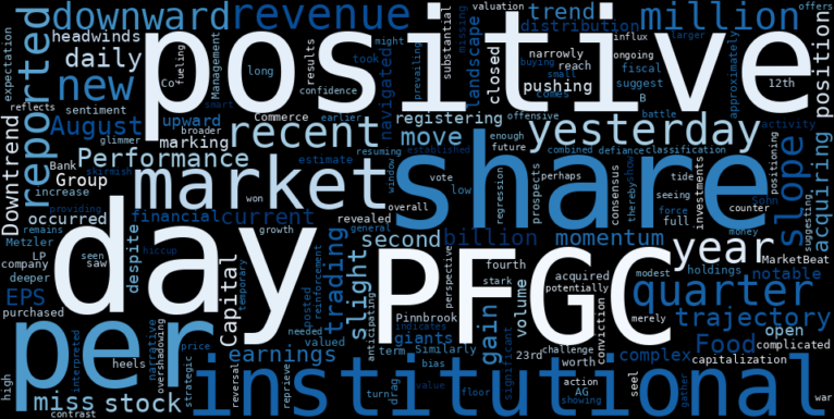 LOESS trend regression chart or WordCloud graph for Performance Food Group (PFGC) Stages a Positive Move: Is a New Opportunity Developing Despite Earnings Miss and Shifting Institutional Tides? (PFGC)