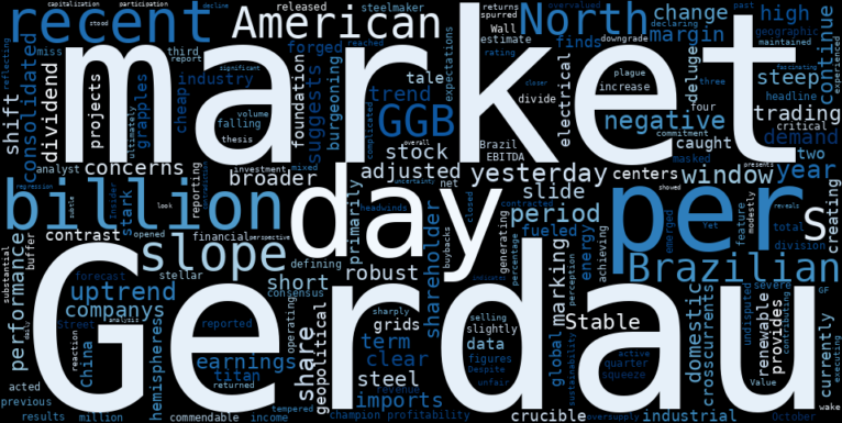 LOESS trend regression chart or WordCloud graph for Gerdau S.A. (GGB) Navigates a Steep Slide: Is a Limited Window Closing on Its Stable Uptrend? (GGB)