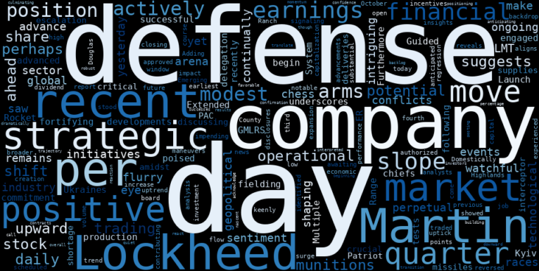 LOESS trend regression chart or WordCloud graph for Lockheed Martin (LMT) Charts an Emerging Uptrend: What Recent Strategic Advances Could Unveil for Investors (LMT)