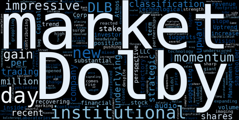 LOESS trend regression chart or WordCloud graph for Dolby Laboratories (DLB) Sees Impressive Gain: What Institutional Backing and New Tech Mean for its Recovering Uptrend (DLB)