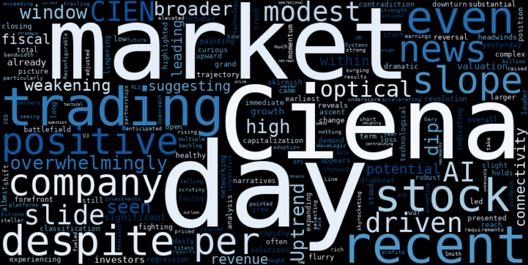 WordCloud for Ciena