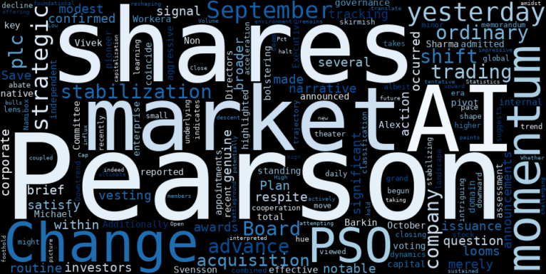 WordCloud for Pearson