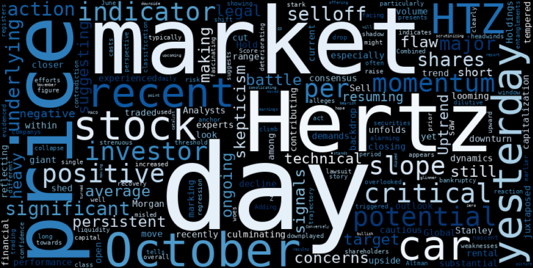WordCloud for Hertz Global Holdings