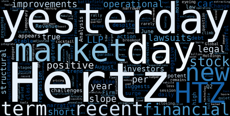 LOESS trend regression chart or WordCloud graph for Hertz (HTZ) Ignites an Explosive Move: What Triggered the Surge Amidst a Legal Minefield? (HTZ)