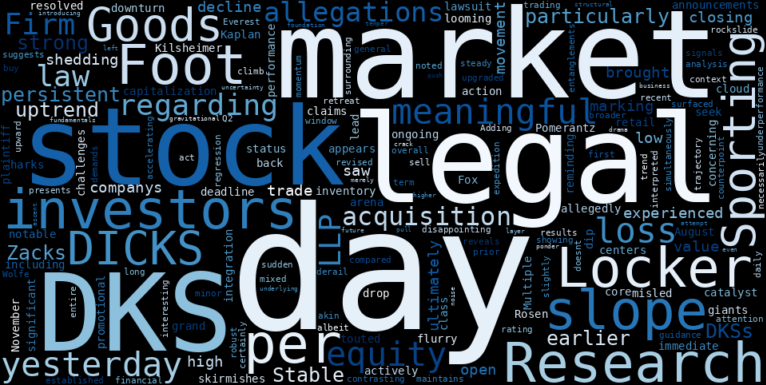 WordCloud for Dicks Sporting Goods