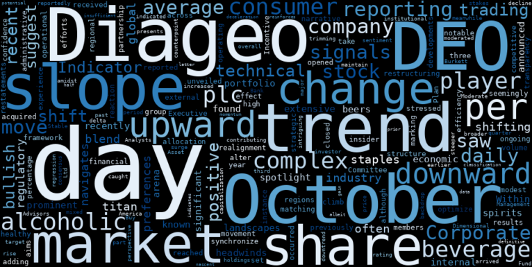 WordCloud for Diageo